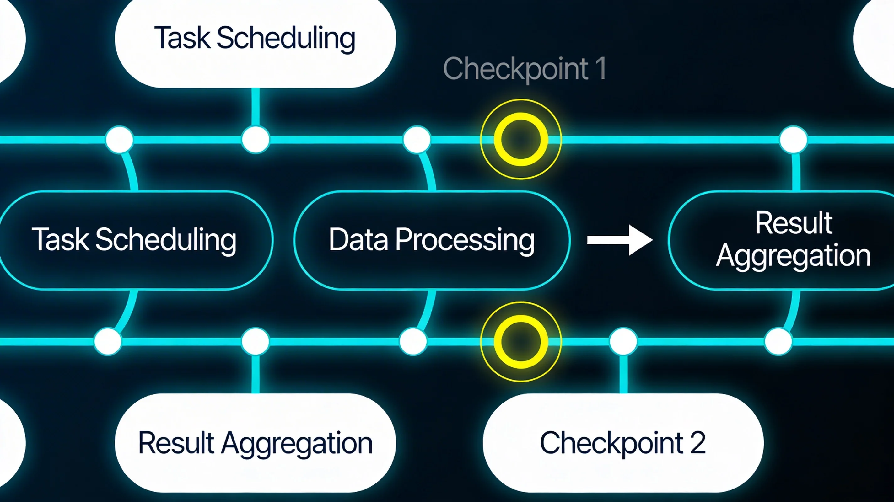 Cover Image for Agentic Workflow Architectures: A Practitioner's Guide to State Machines and Parallel Execution