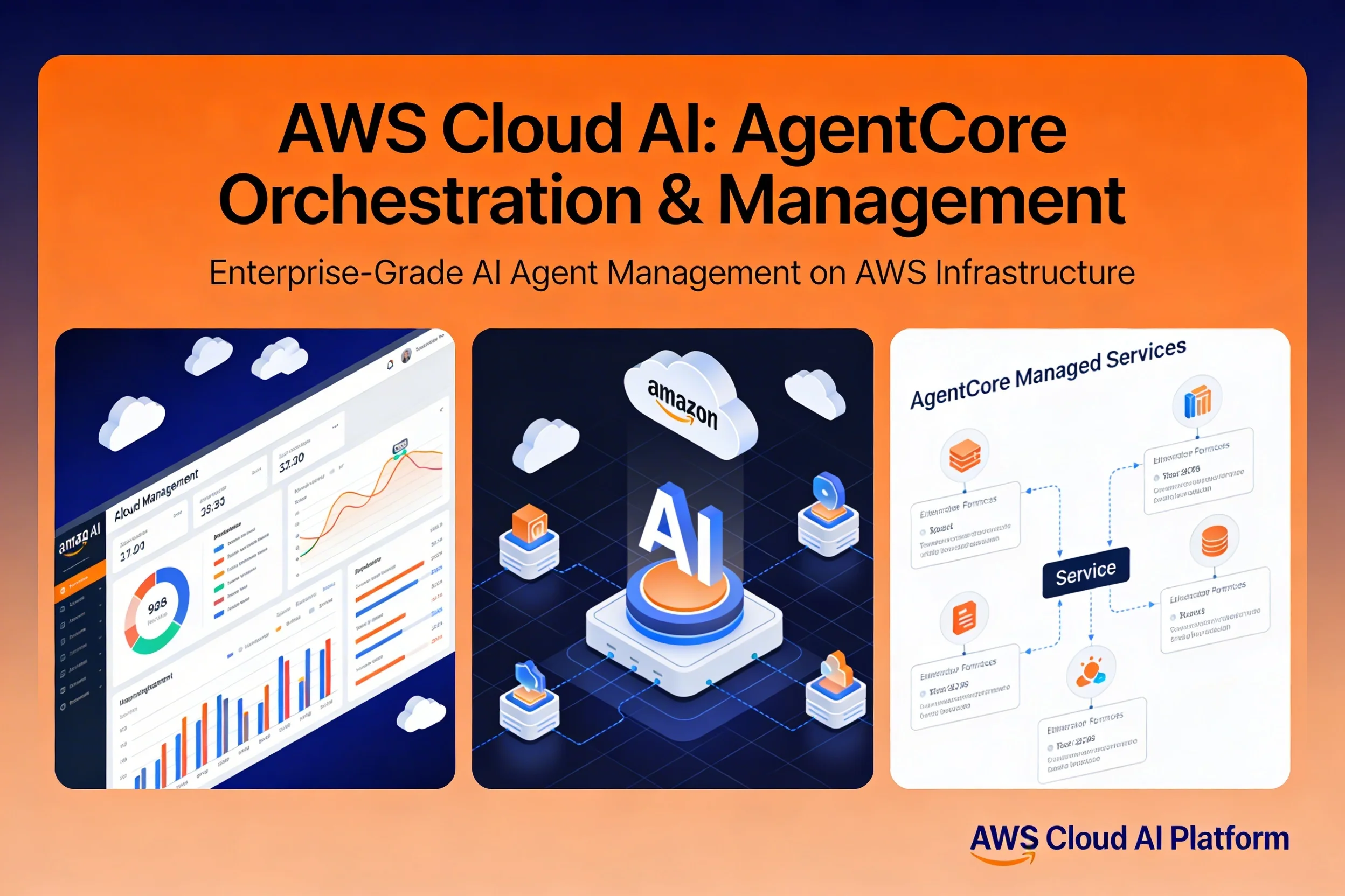 Cover Image for Amazon Bedrock AgentCore: AWS Enters the Managed Agent Infrastructure Race