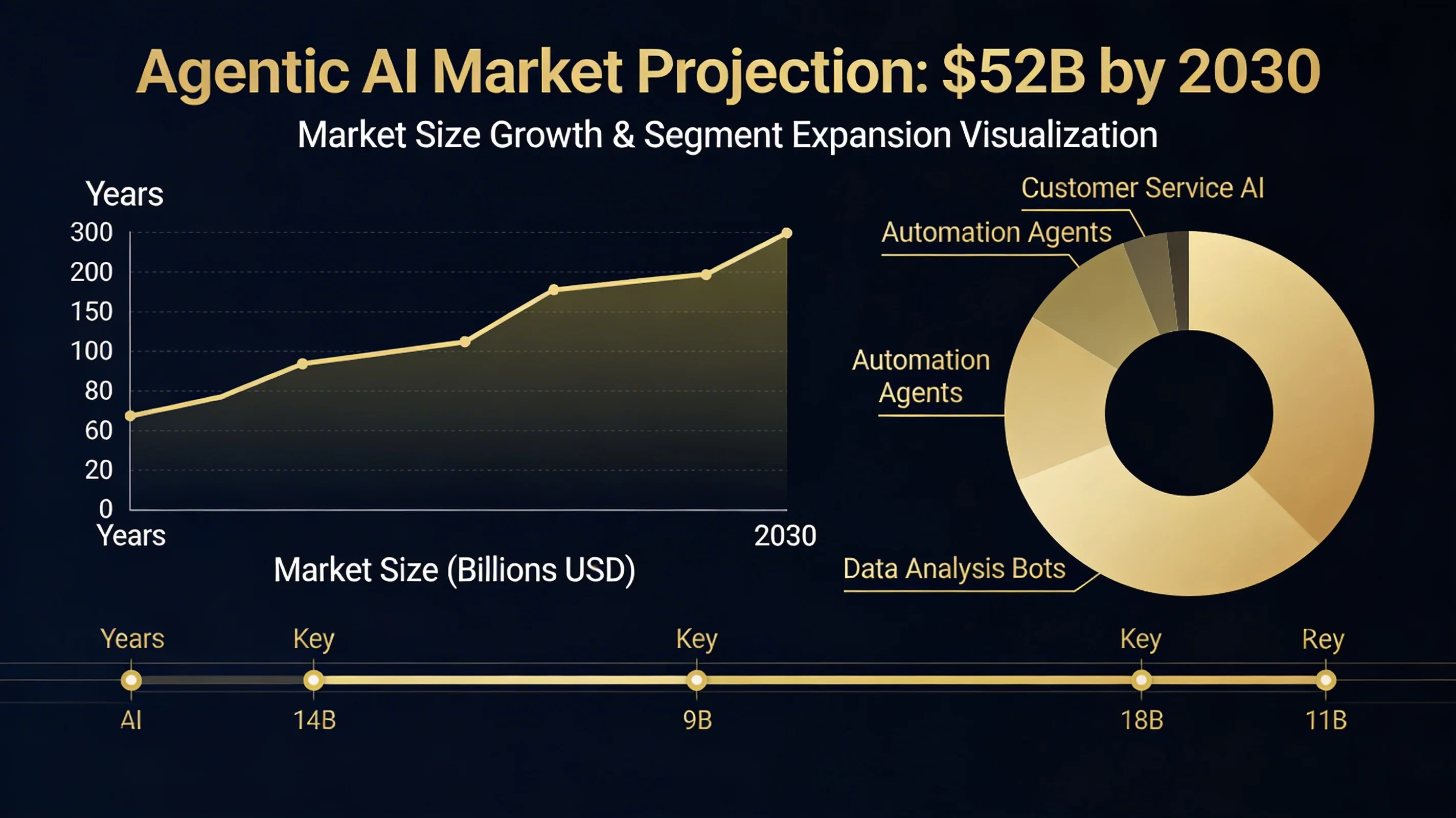 Cover Image for The $52 Billion Agentic AI Market: Separating Projection Hype from Structural Tailwinds