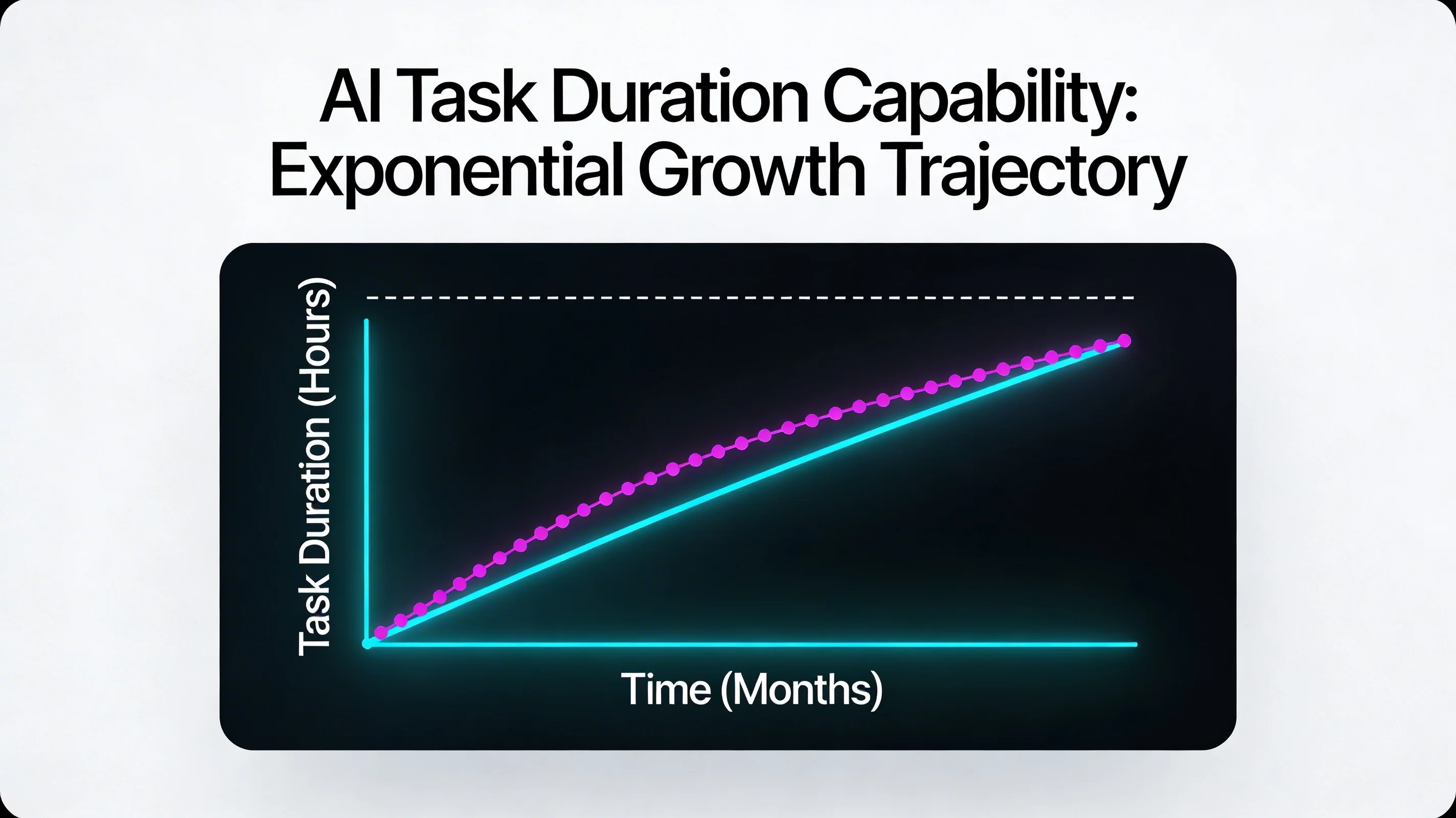 Cover Image for The AI Task Duration Doubling Curve: What It Means for Desktop Agent Applications