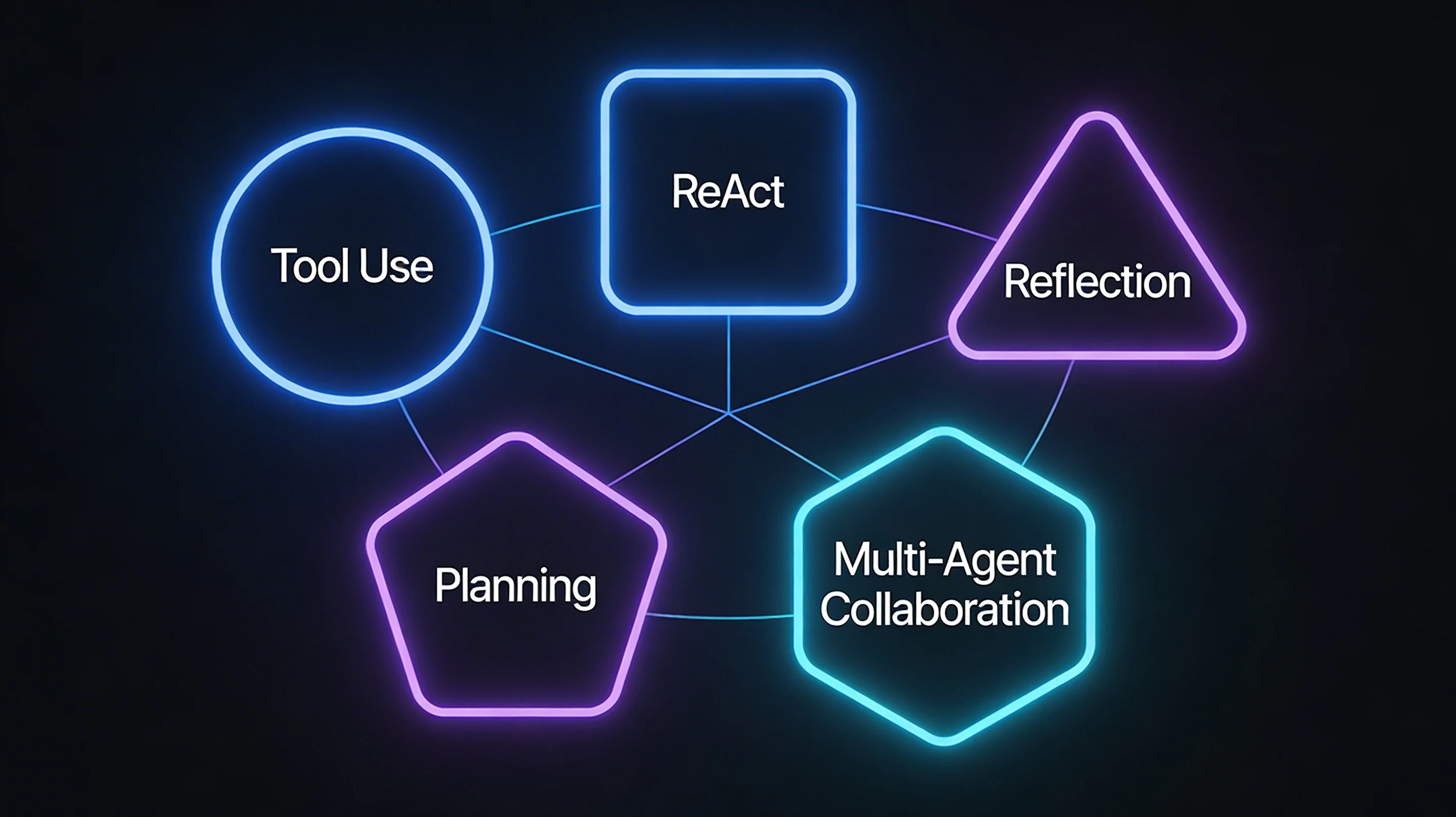 Cover Image for Beyond ReAct: The Five Reasoning Patterns Shaping Next-Generation AI Agents