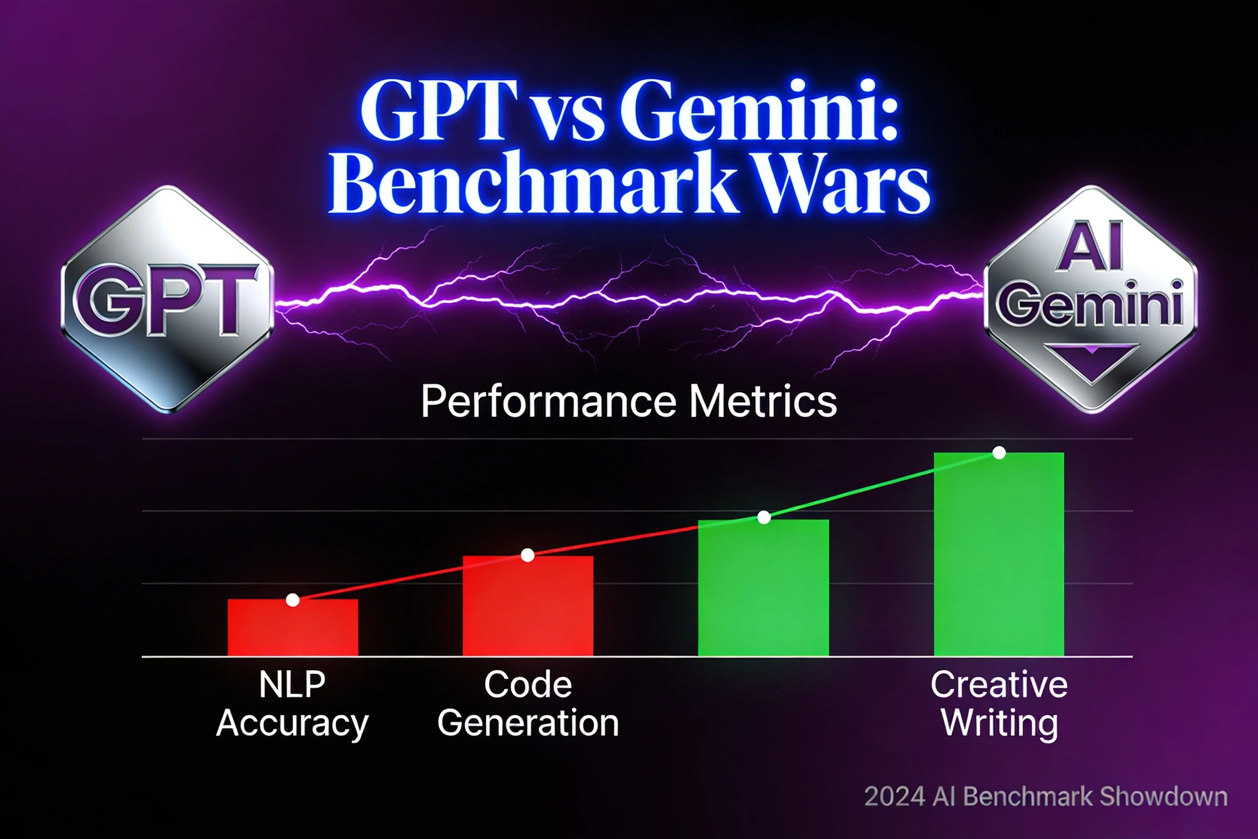 Cover Image for GPT-5.2, Gemini 3, and the New Era of AI Benchmark Wars